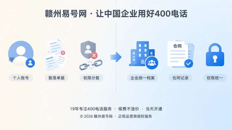 400电话个人管理与企业统一管理对比内图