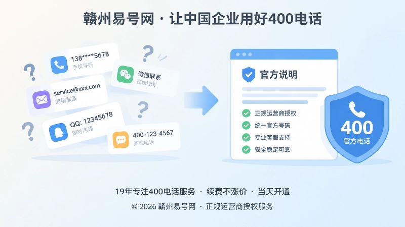 规范管理前后通信信息对比插画