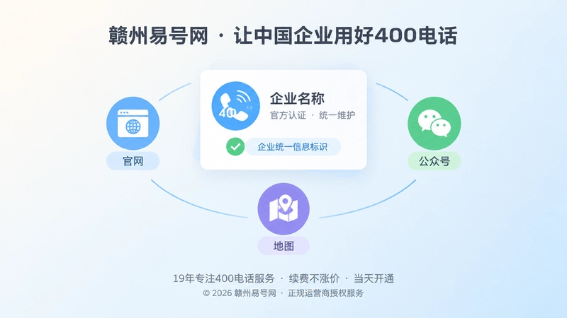 企业统一维护400电话公开信息的聚焦式插图