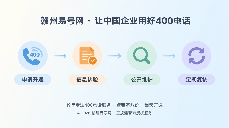 400电话公开信息长期维护时间线插图