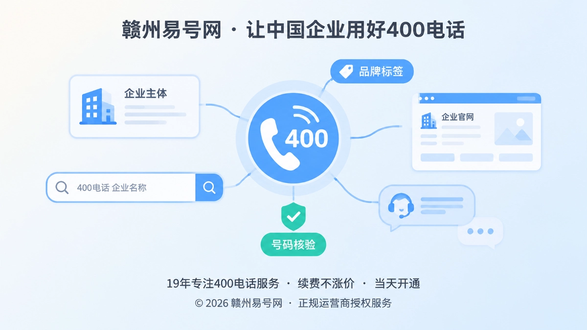 400电话与企业通信身份对应的抽象场景插图
