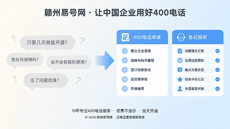 对比式画面展示口头承诺与可核对流程的差别