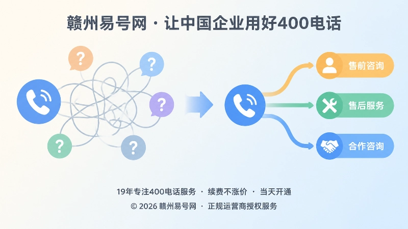 400电话接通后分区承接的对比插画