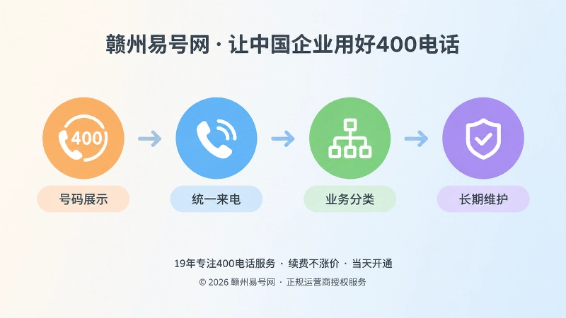 400电话从办理到长期治理的时间线插画