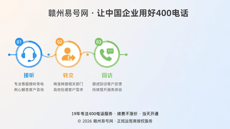 400电话办理流程左图右文式内图