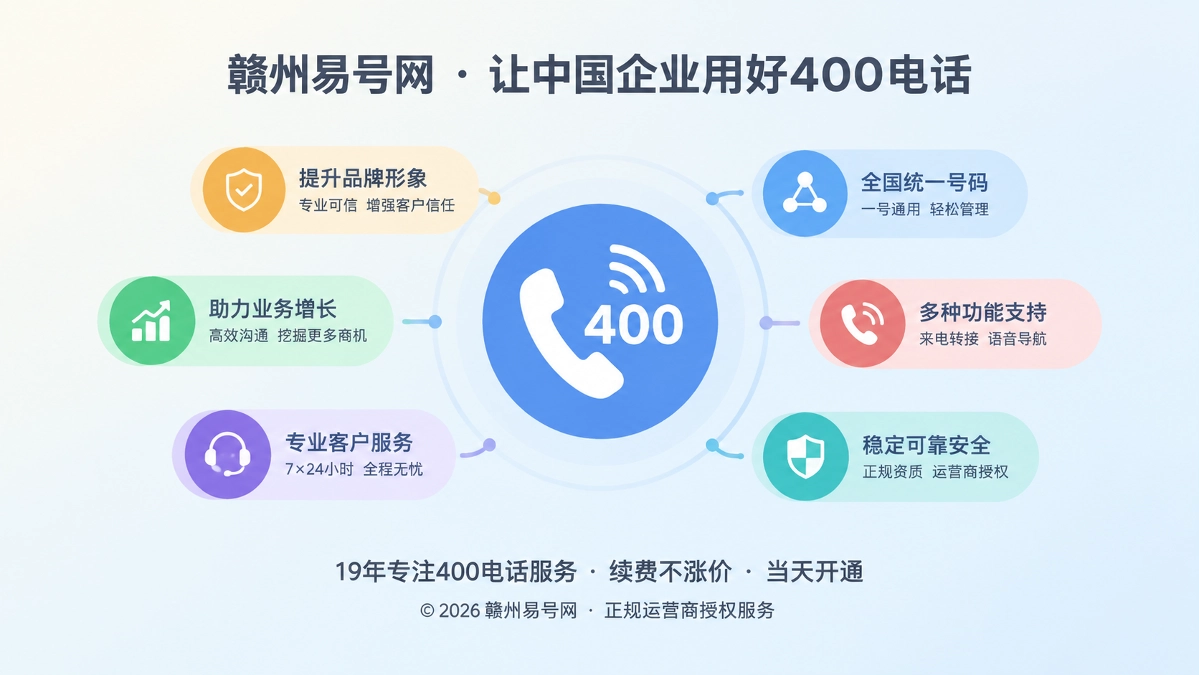 400电话价值呈现聚焦式首图