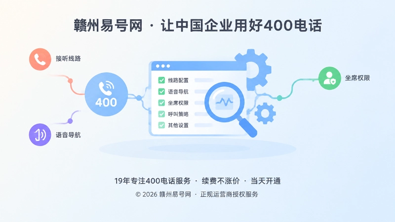 400电话配置基线与异常排查链路的抽象扁平化插画