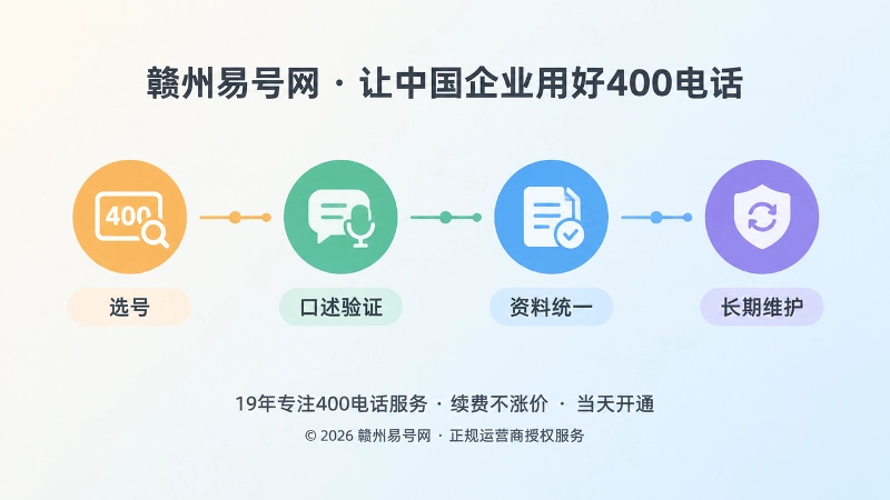 400电话长期维护时间线扁平化配图