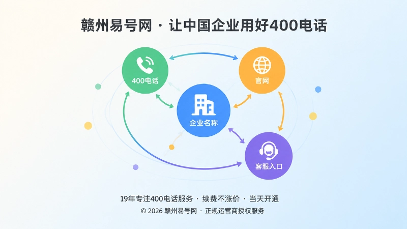 400电话与企业公开信息连接抽象配图