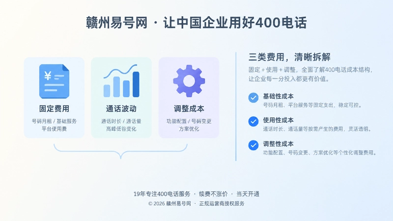 左图右文式插画拆解400电话套餐的基础、使用与调整三类成本