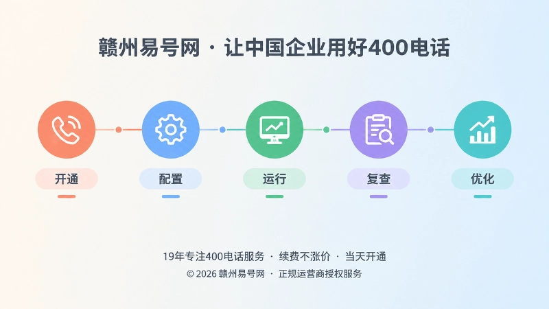 400电话长期维护时间线的扁平化配图