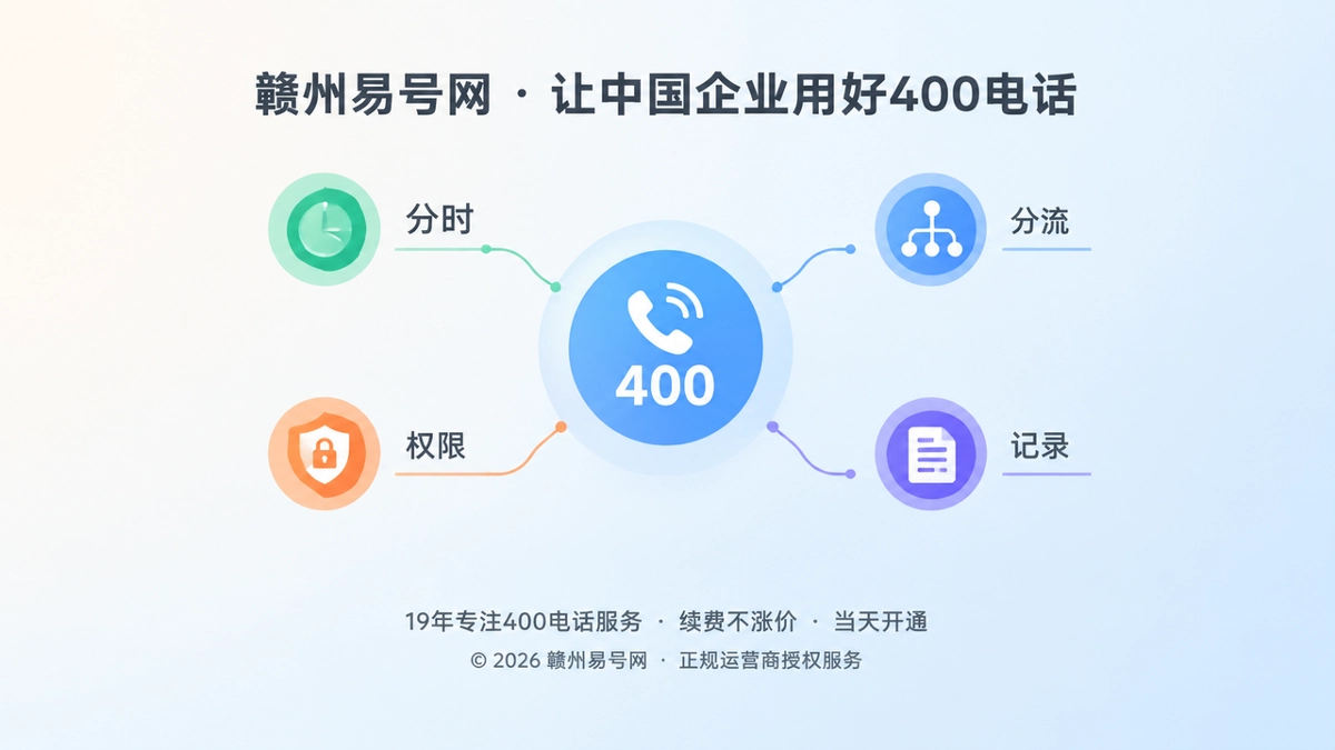 2026年400电话功能详解：让通信能力嵌入业务流程
